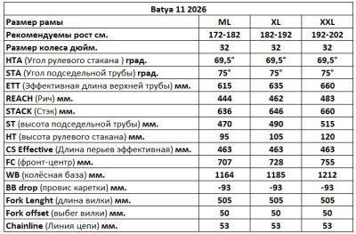 Горный велосипед 32'' TRU БАТЯ 11 от магазина Адреналин
