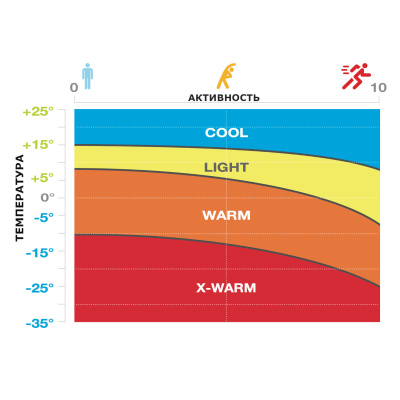 Термобелье женское Accapi кофта длинный рукав Ergowool Shirt Sky Blue/White от магазина Адреналин