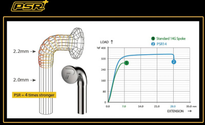 Спицы 290x14 mm Pillar PSR 2.0mm J-band black oxide от магазина Адреналин